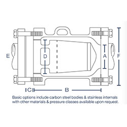 Emergency Shutdown Valve Chart