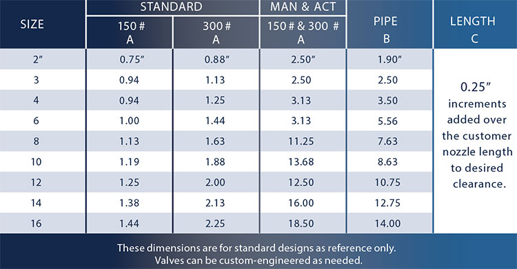 Excess Flow Valve Chart