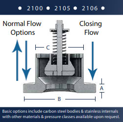 Excess Flow Valve Chart