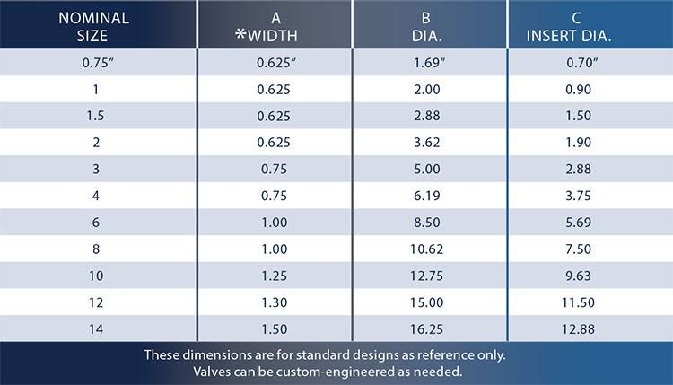 Excess Flow Valve Chart