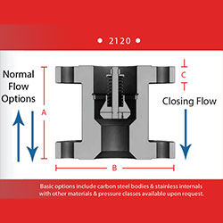 Excess Flow Valve Chart