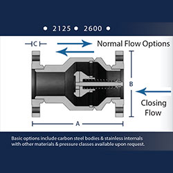 Excess Flow Valve Chart
