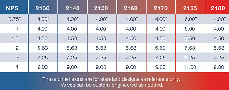 Excess Flow Valve Chart